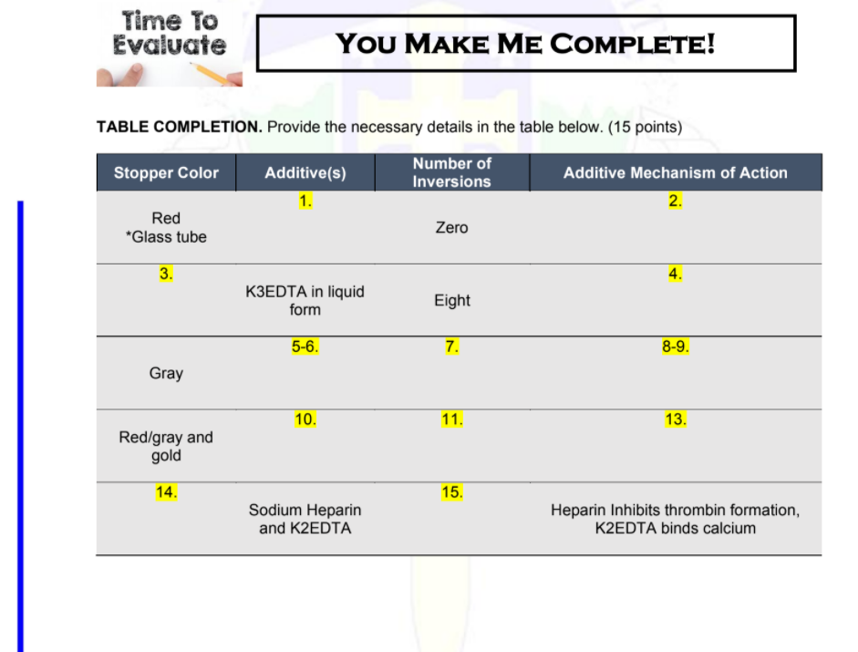 Time To Evaluate YOU MAKE ME COMPLETE! TABLE COMPLETION. Provide the necessary details in the table below. (15 points) Stoppe