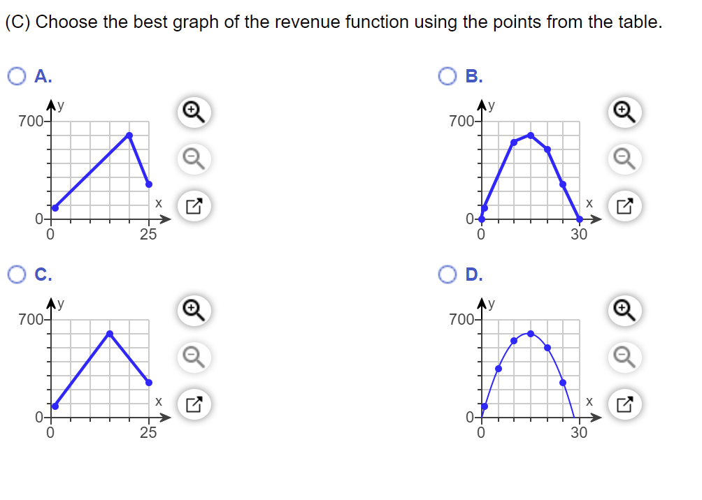 Solved Use the pricedemand function below, to answer parts