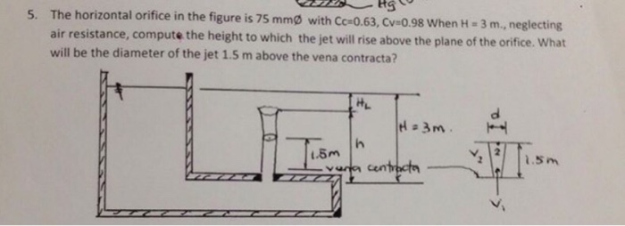 Solved 5. The horizontal orifice in the figure is 75 mmO | Chegg.com