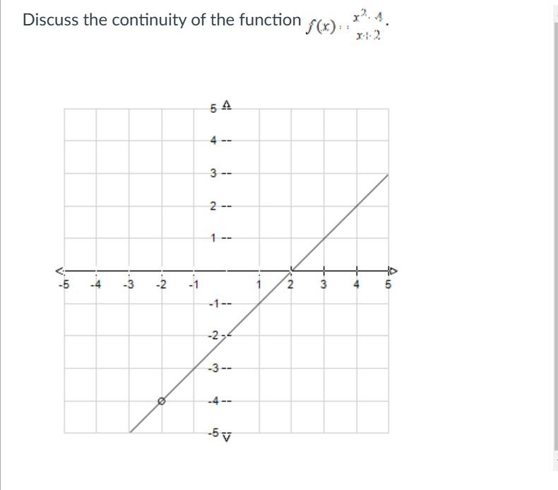 Solved Determine the following limit. (Hint: Use the graph | Chegg.com