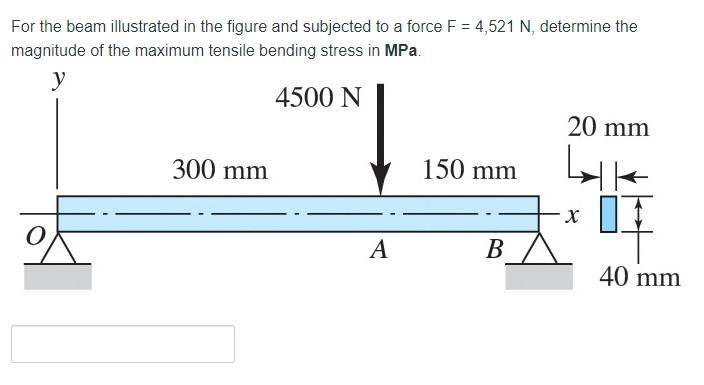 Solved For The Beam Illustrated In The Figure And Subjected | Chegg.com