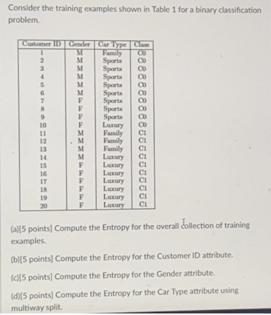 Solved Consider the training examples shown in Table 1 for a | Chegg.com
