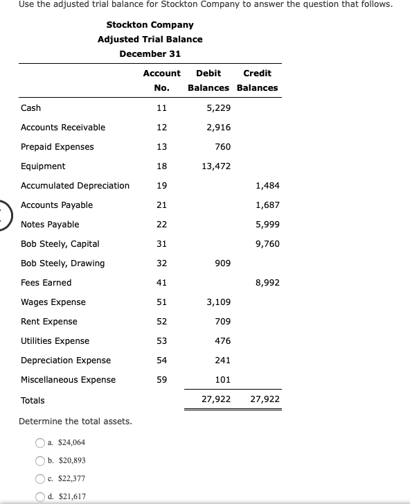 Solved a. $24,064 b. $20,893 c. $22,377 d. $21,617 | Chegg.com