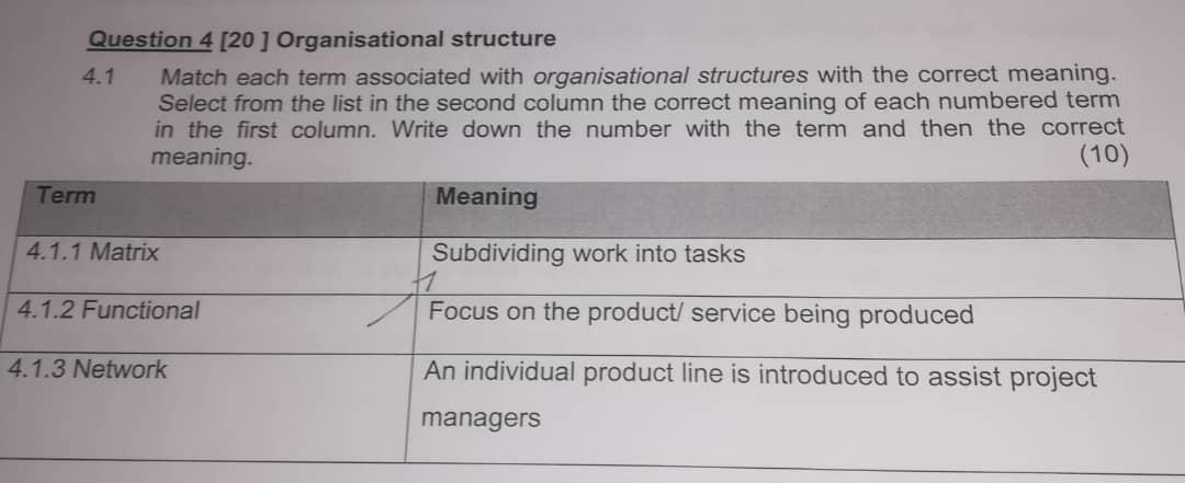 1 What Type Of Organizational Structure Does Lmvh Have 2 What Is The Role  Of - BICG9403