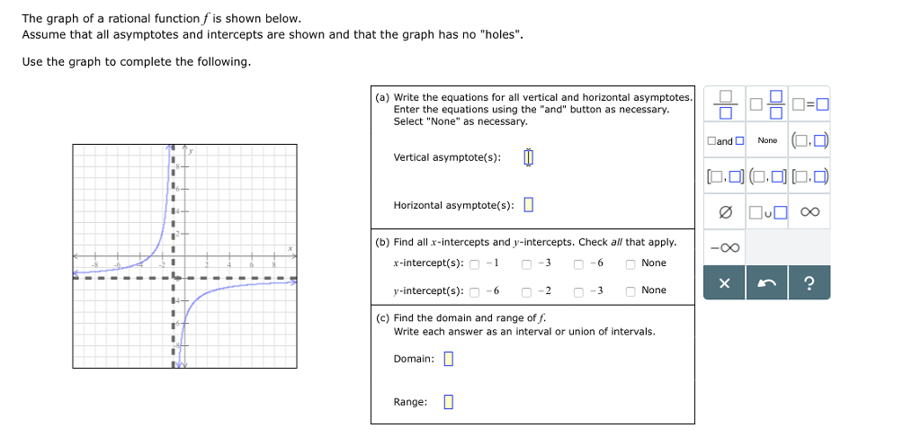 Solved The graph of a rational function f is shown below | Chegg.com