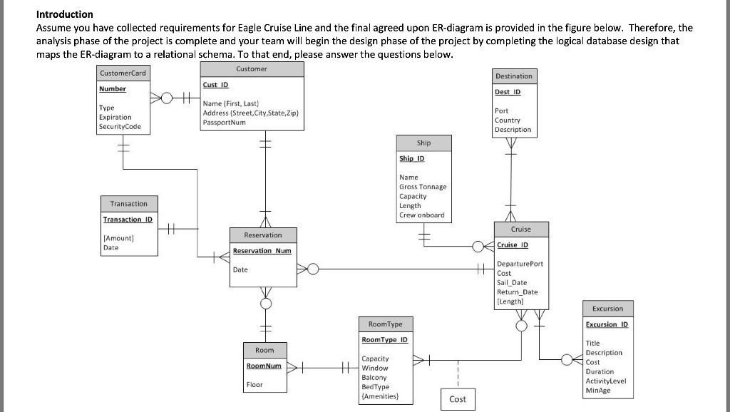 Database Design and Implementation ****Using the | Chegg.com