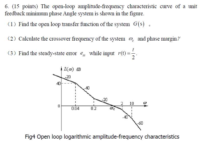 Solved 6. (15 points) The open-loop amplitude-frequency | Chegg.com
