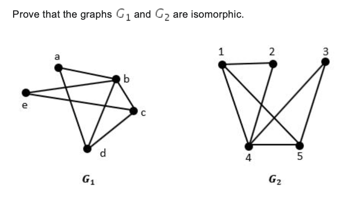 Solved Draw The Graph Represented By The Following Adjacency 8288