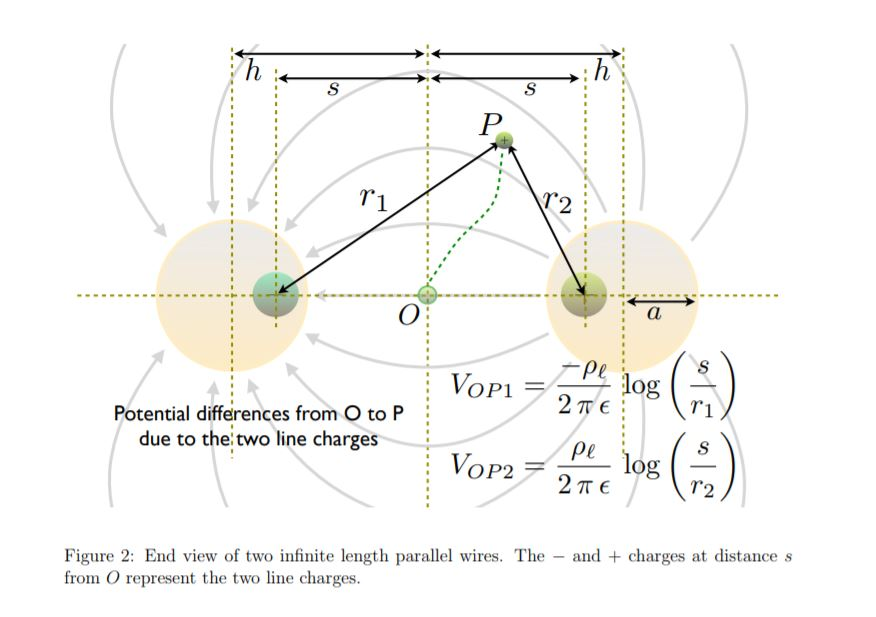 Solved 2 The capacitance of two parallel wires 2.1 Replacing