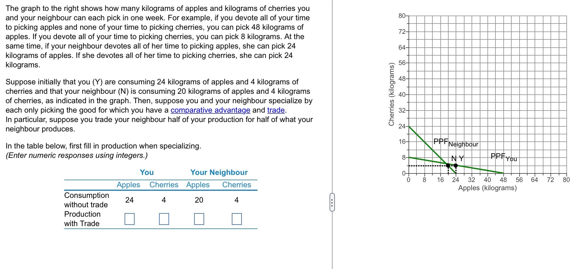 solved-the-graph-to-the-right-shows-how-many-kilograms-of-chegg