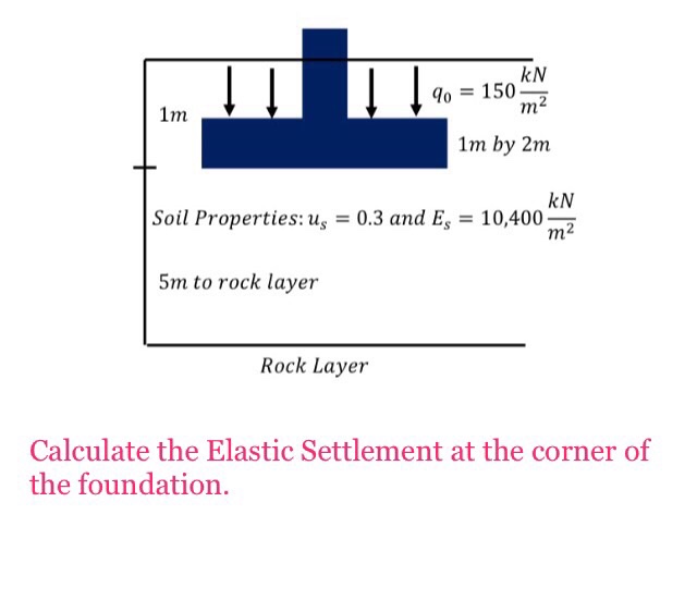 Elastic Settlement Of Soil Formula