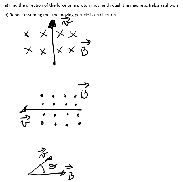 Solved a) Find the direction of the force on a proton moving