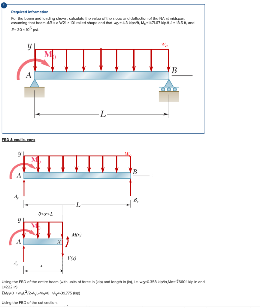 Solved Required information For the beam and loading shown, | Chegg.com