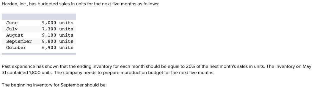 solved-harden-inc-has-budgeted-sales-in-units-for-the-chegg