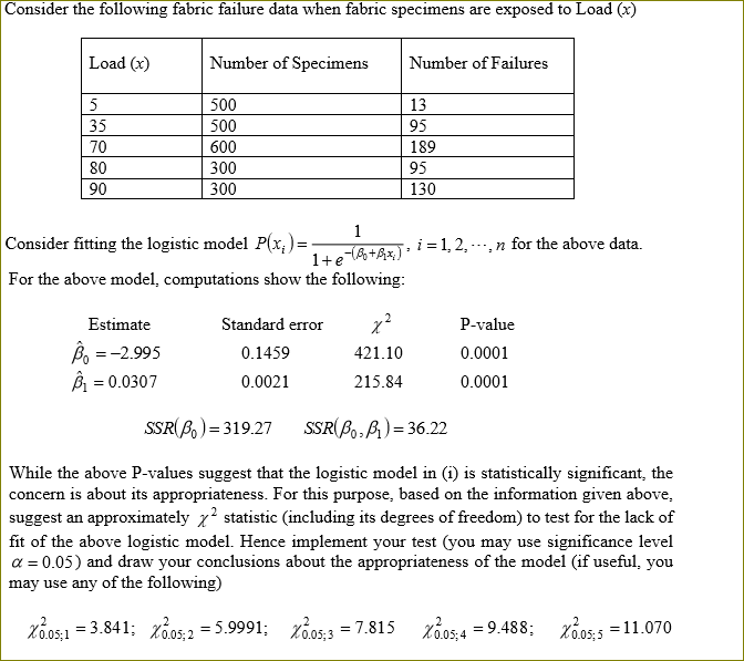 Consider the following fabric failure data when | Chegg.com