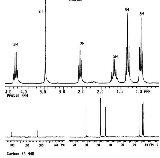 Carbon 13 NMR