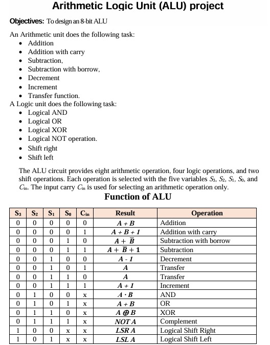 Solved Arithmetic Logic Unit (ALU) ﻿projectObjectives: To | Chegg.com