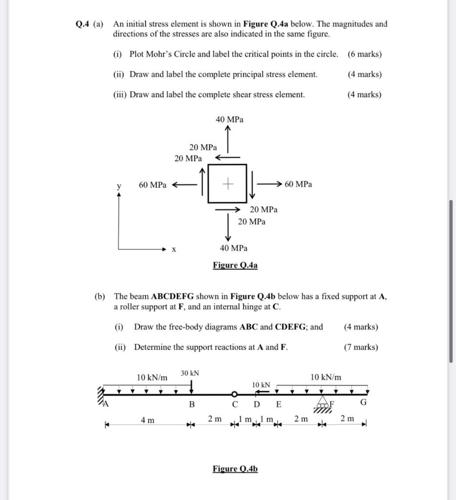 Solved Q.4 (a) An initial stress element is shown in Figure | Chegg.com