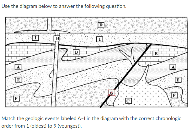 Solved Use The Diagram Below To Answer The Following | Chegg.com