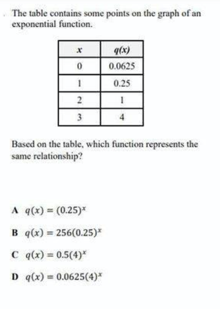 Solved The table contains some points on the graph of an | Chegg.com