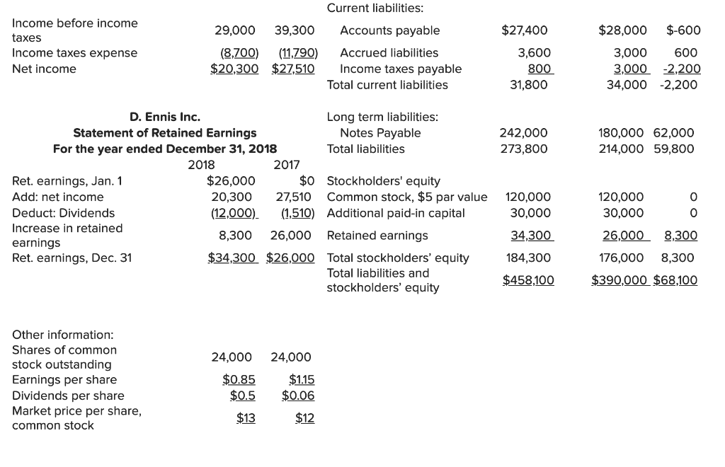 Solved Comprehensive Problem 2 St of Cash Flows and Ratios | Chegg.com