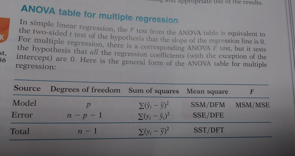 anova degrees of dom calculator