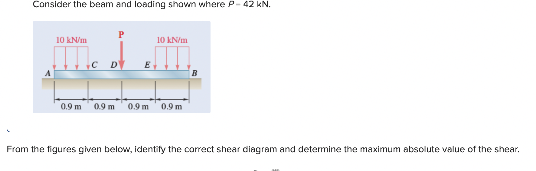Solved Consider the beam and loading shown where P= 42 kN. P | Chegg.com