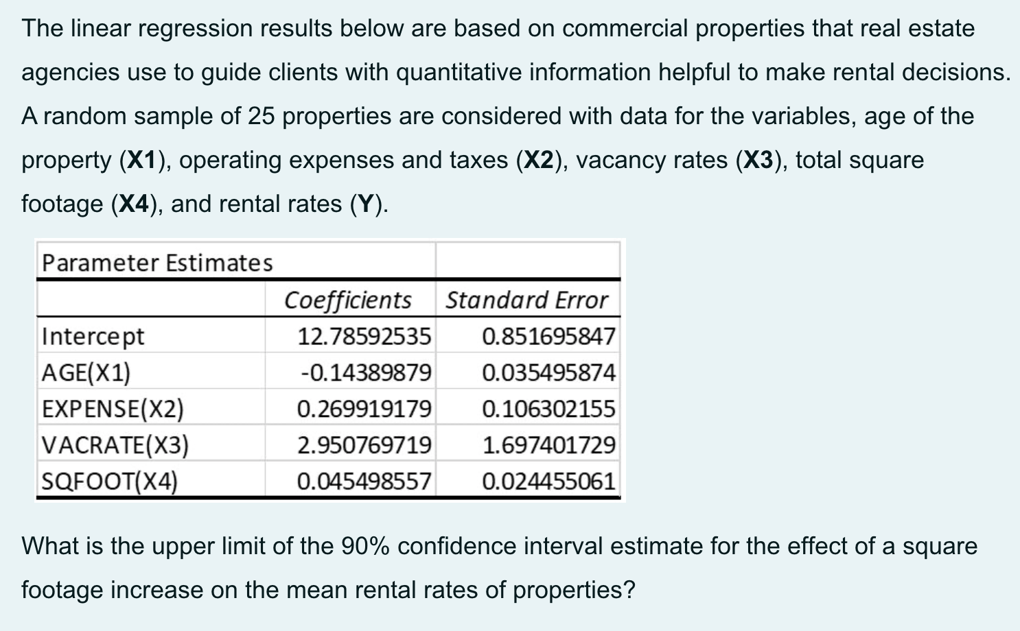 Solved The linear regression results below are based on | Chegg.com