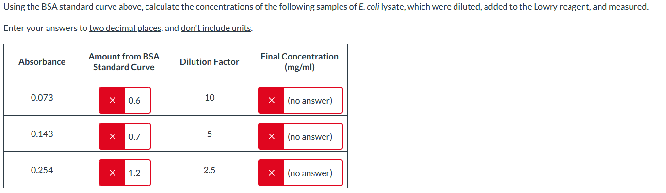 Solved BSA Standard Curve Using the BSA standard curve | Chegg.com