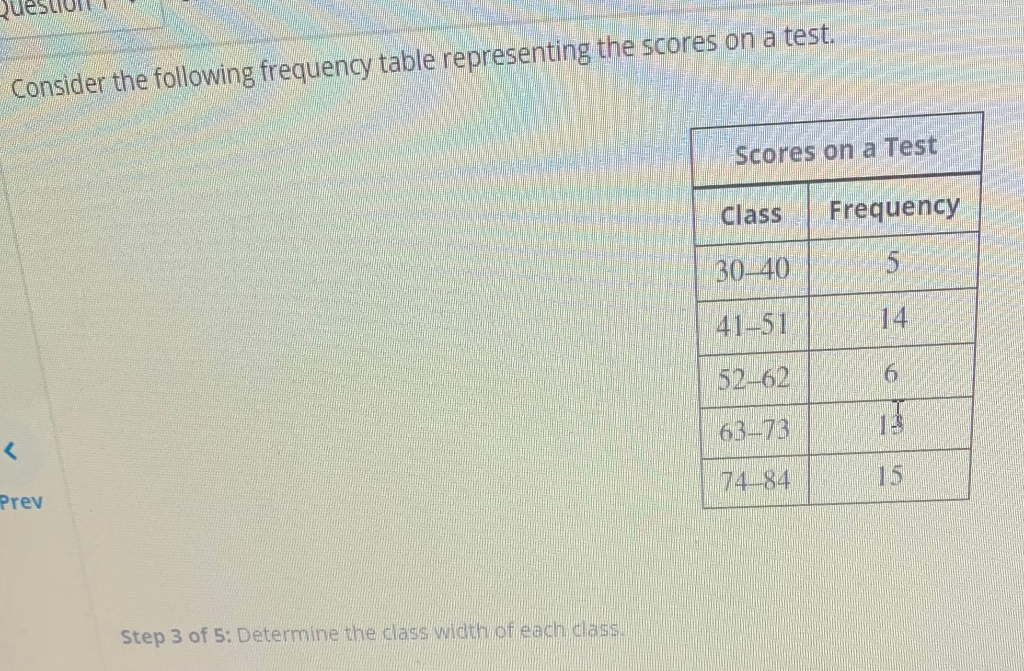 Solved Consider the following frequency table representing