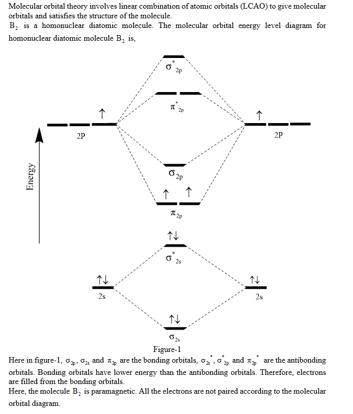 Molecular Orbital Diagram For B2 - Wiring Site Resource