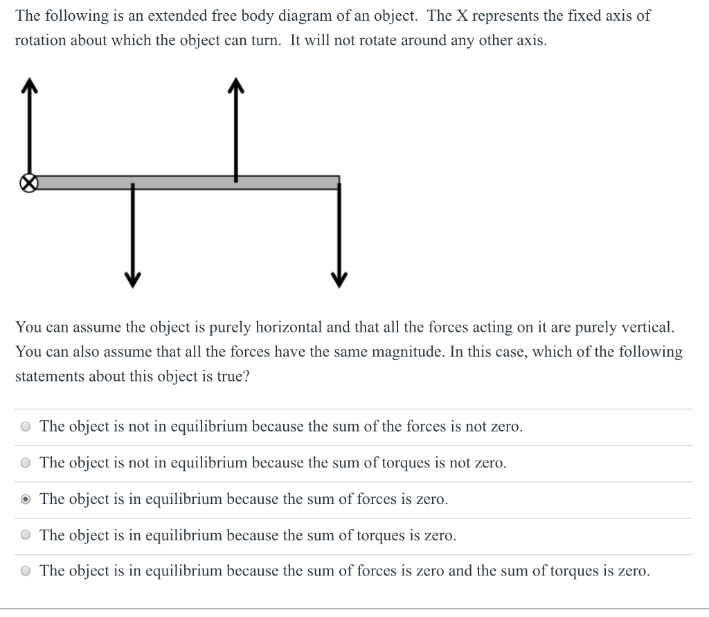 Solved The following is an extended free body diagram of an