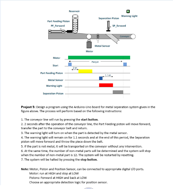 1-) Design a visual circuit using the Arduino-Uno | Chegg.com