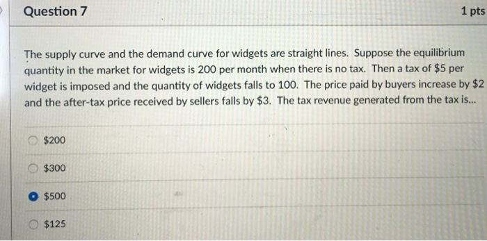 Solved Question 7 1 pts The supply curve and the demand | Chegg.com