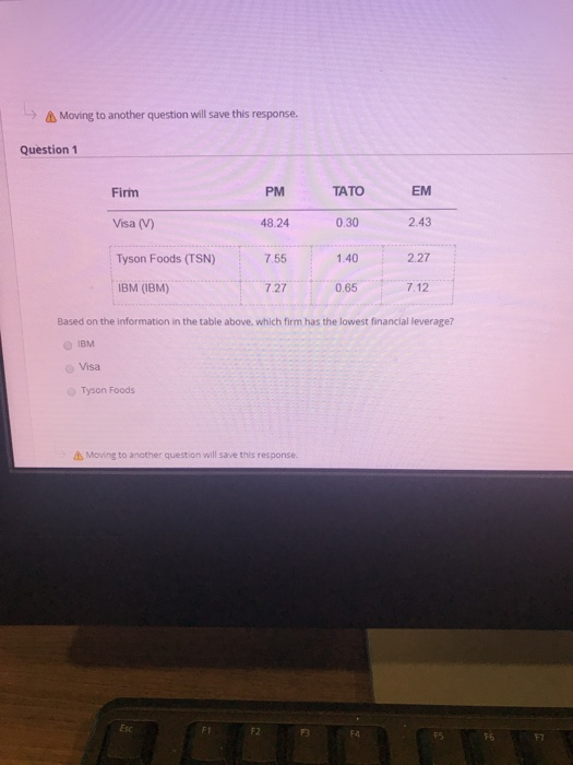Solved Based on the information in the table above, which | Chegg.com