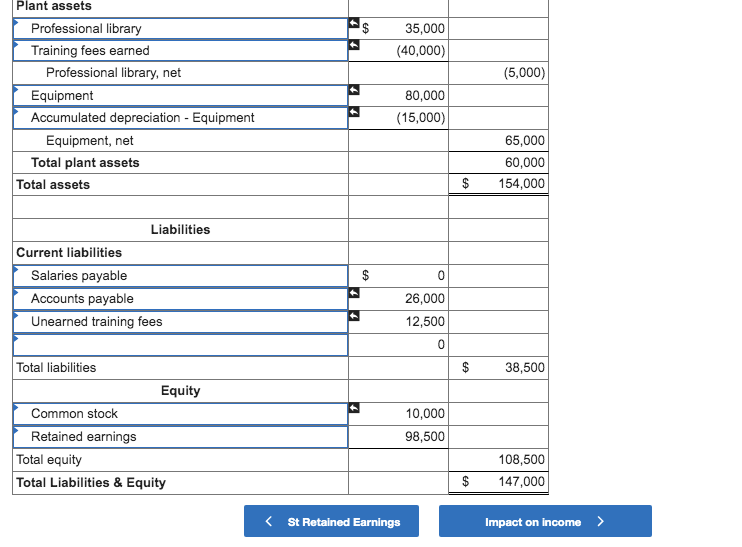 Solved Adjusted Wells Technical Institute Trial Balance | Chegg.com