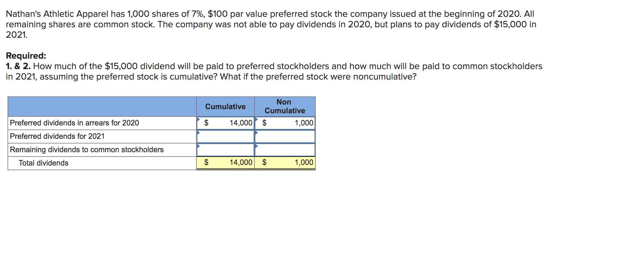 Solved Nathan's Athletic Apparel has 1,000 shares of 7,