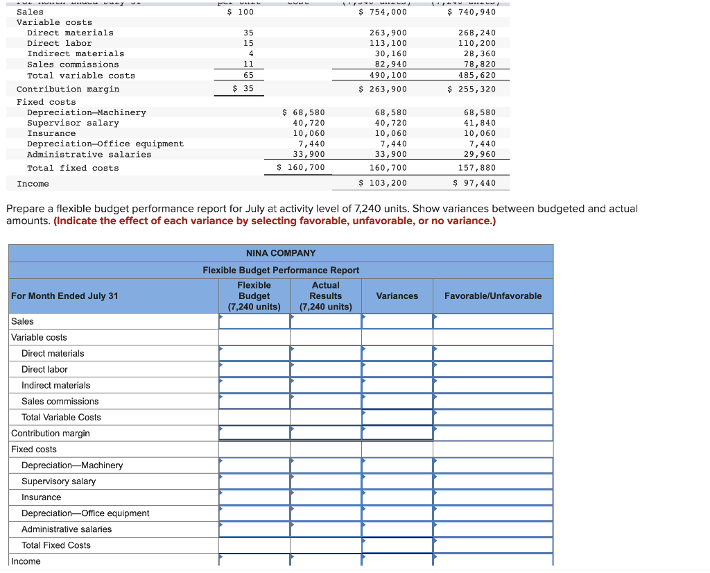 Solved Prepare a flexible budget performance report for July | Chegg.com