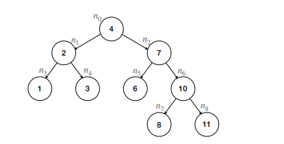 Solved (a) (9 points) Assume that t refers to the AVL tree 