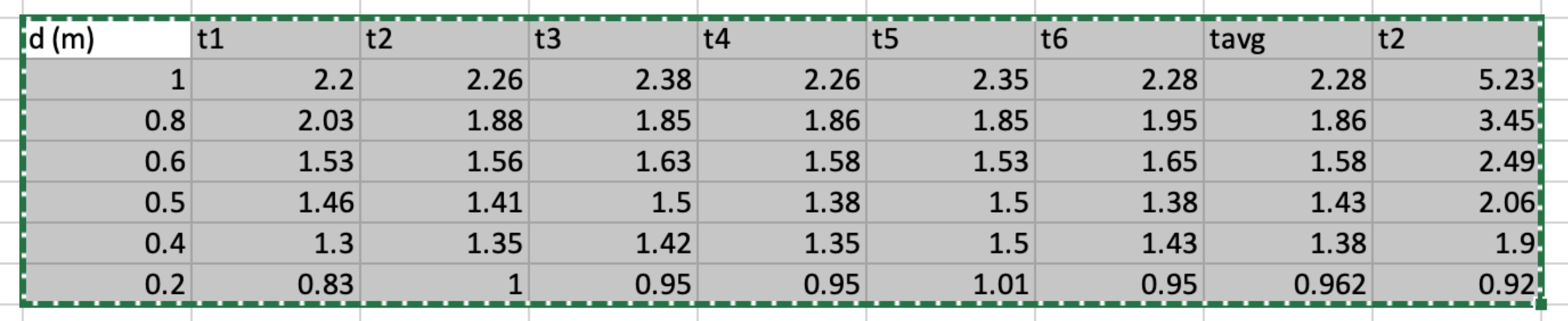 Solved I need help making this a graph for this data | Chegg.com