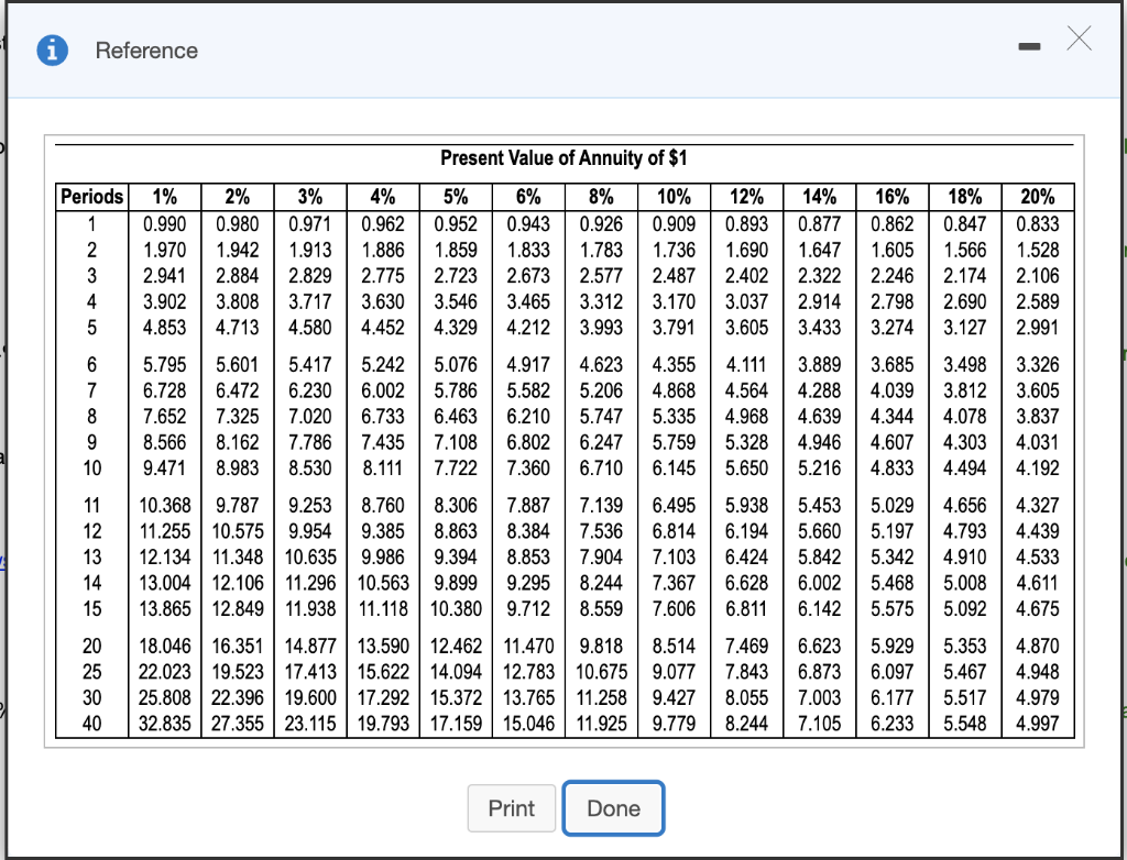 3 0 65 84. Present value of Annuity. Present value Table. Annuity Table. Stowage Factor таблица.