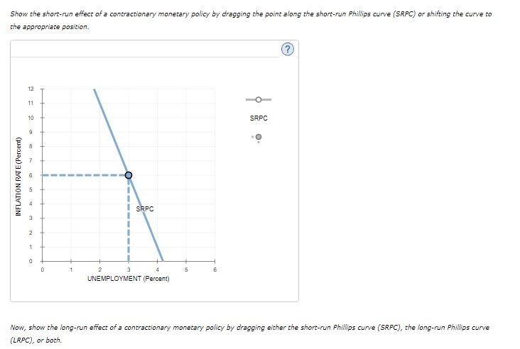 Solved Show the short-run effect of a contractionary | Chegg.com