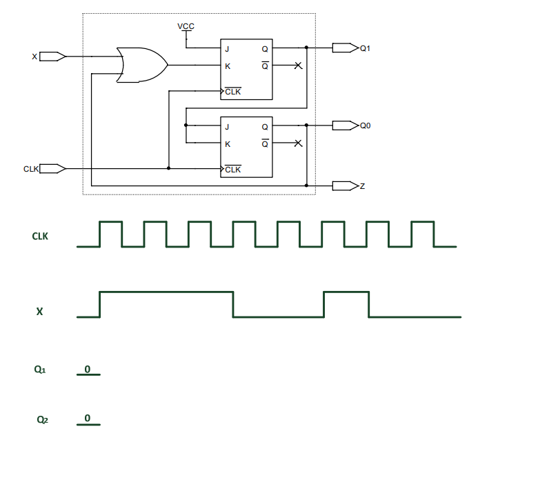 Solved 1) Is this circuit Mealy or Moore circuit? Please | Chegg.com