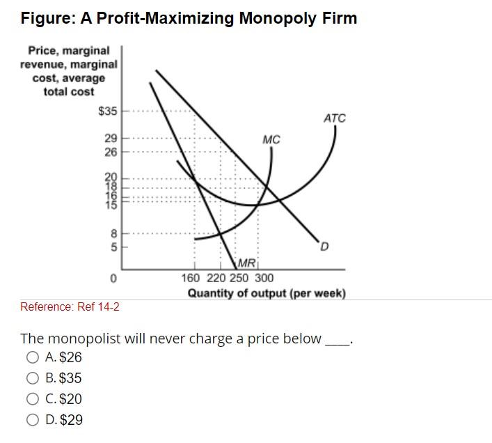 Solved Figure: A Profit-Maximizing Monopoly Firm Reference: | Chegg.com