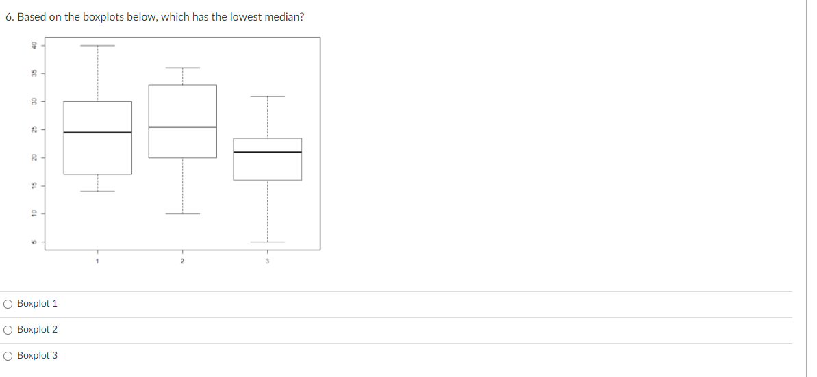 solved-3-looking-at-the-following-boxplot-what-number-does-chegg