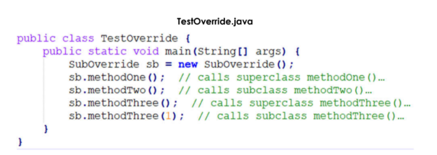 Solved Required: Module 3 contains 4 test classes which are | Chegg.com