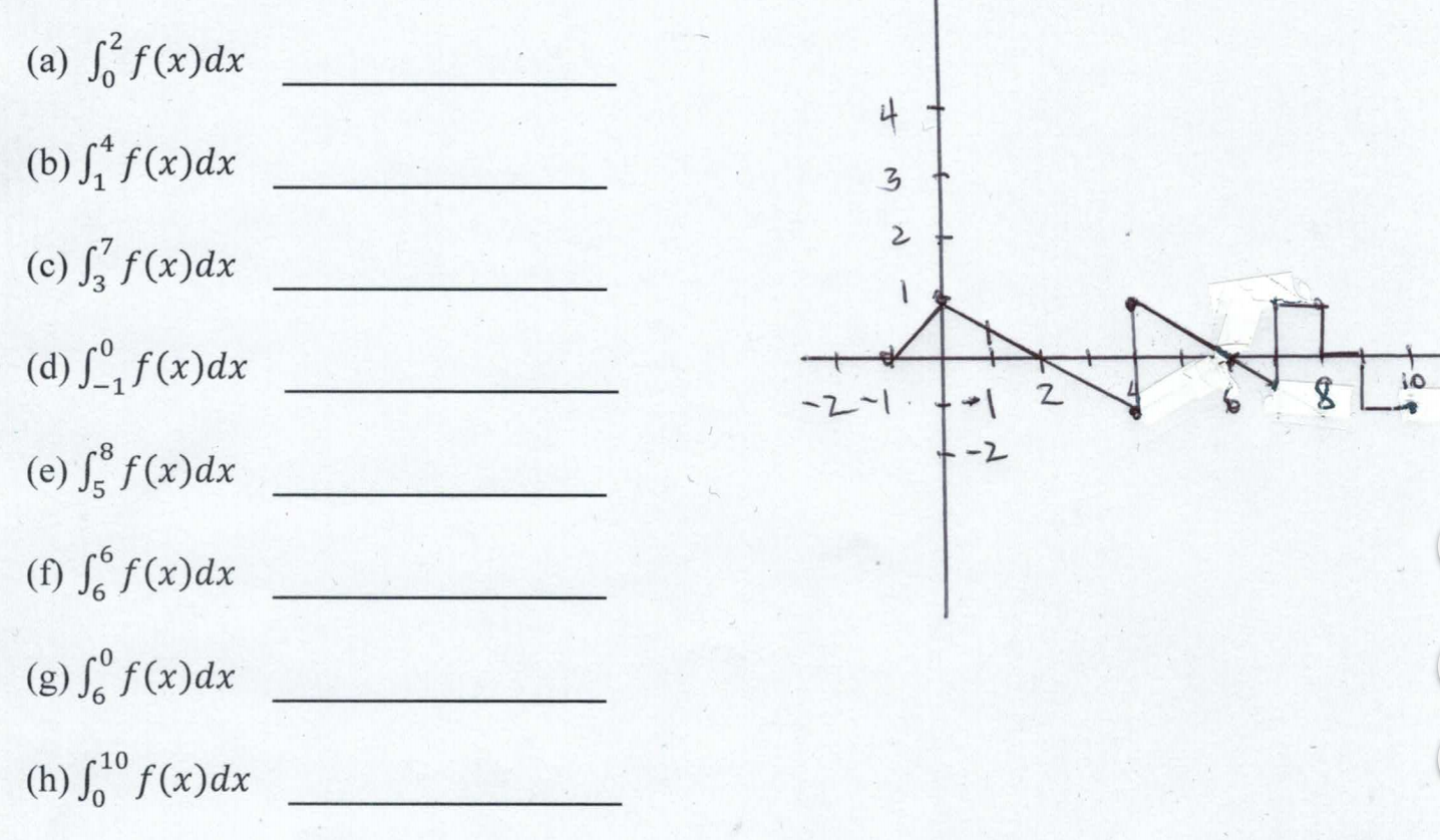 Solved A S F X Dx 4 나 3 2 B S F X Dx 0 F X Dx D Chegg Com