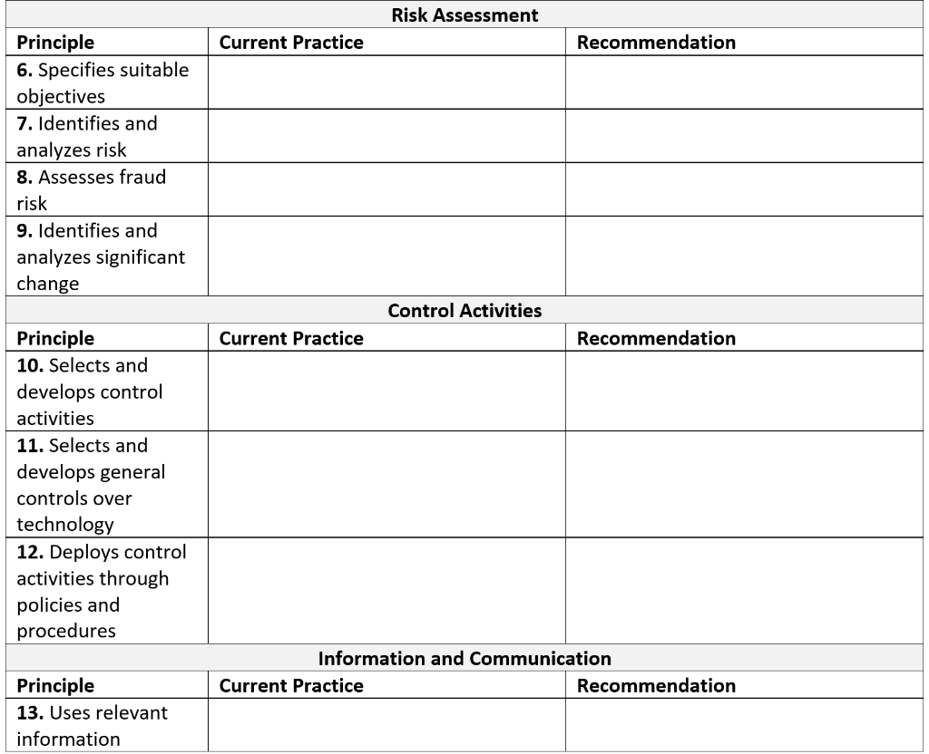 Risk Assessment\begin{tabular}{|l|l|l|} \hline 14. | Chegg.com