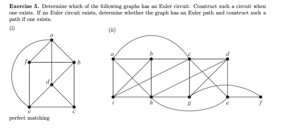 Solved Exercise 5. Determine which of the following graphs | Chegg.com