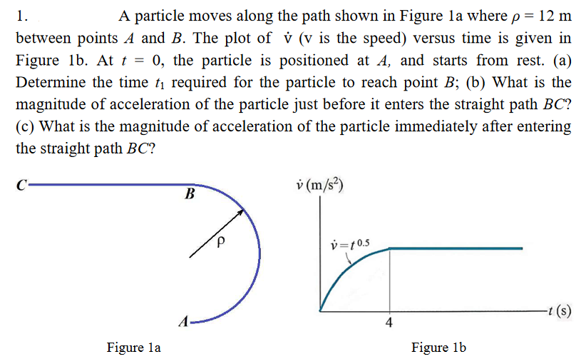 Solved 1 A Particle Moves Along The Path Shown In Figure Chegg Com